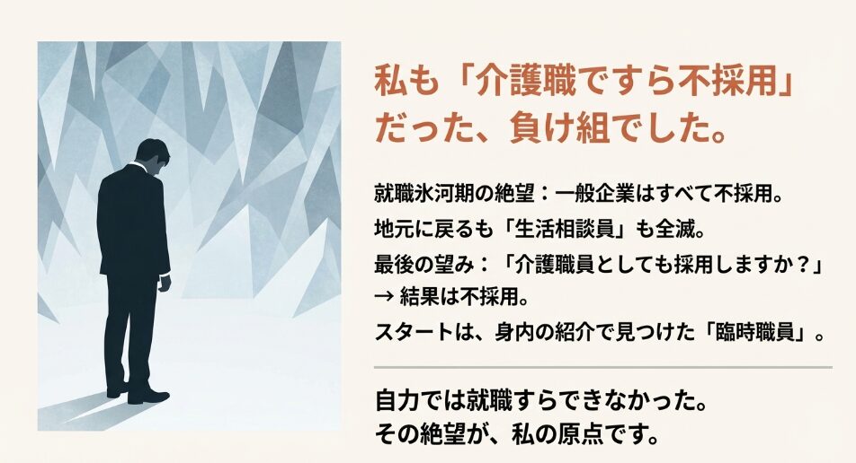 一般企業や生活相談員、さらには介護職ですら不採用だったという筆者の絶望的な過去の経験を伝えるスライド 。