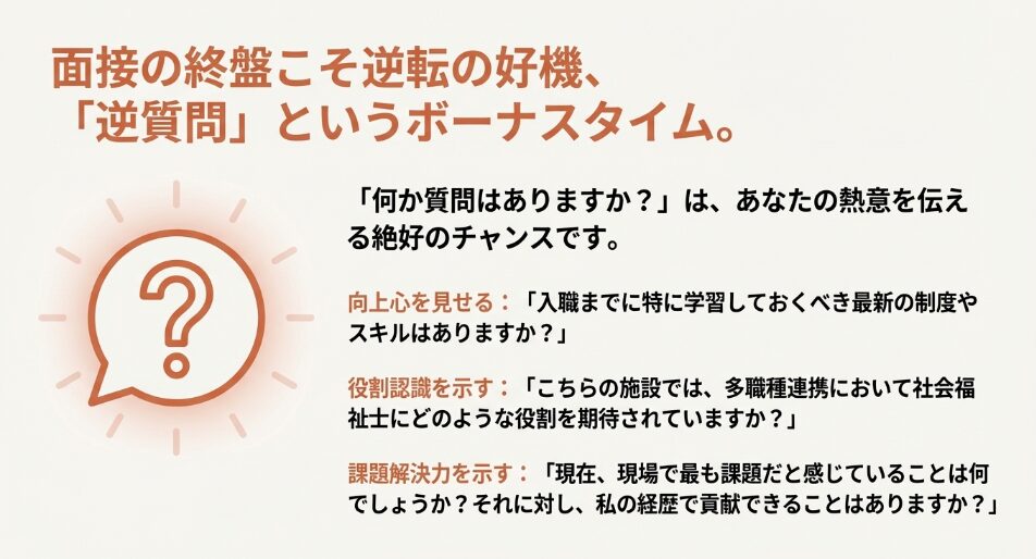 面接終盤の「何か質問はありますか？」に対し、向上心や役割認識、課題解決力をアピールするための具体的な質問例