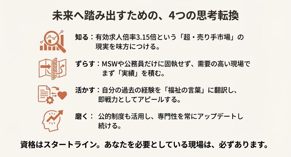 就職成功のために必要な「知る」「ずらす」「活かす」「磨く」の4つのアクションをまとめた、未来へ踏み出すための指針