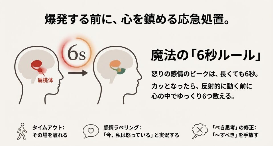 介護現場で使えるアンガーマネジメントと6秒ルールの仕組み