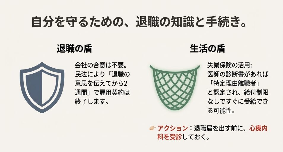 民法による退職の権利と特定理由離職者の失業保険給付