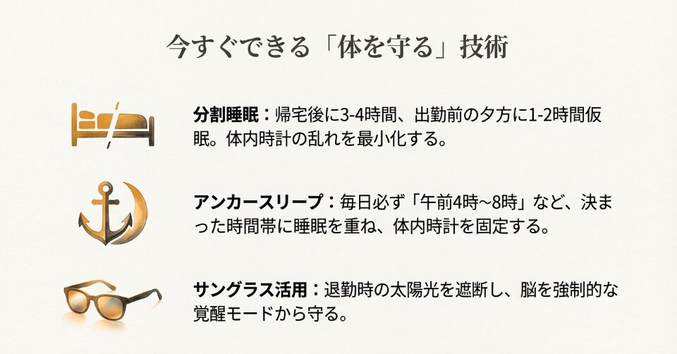 錨（いかり）と月のイラスト。分割睡眠、アンカースリープ、退勤時のサングラス活用など、体内時計を固定する技術の紹介スライド。