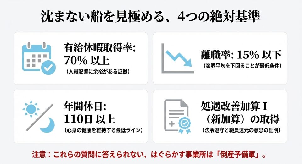 有給取得率70%以上、離職率15%以下など、ホワイト企業を判断するための具体的な数値基準リスト