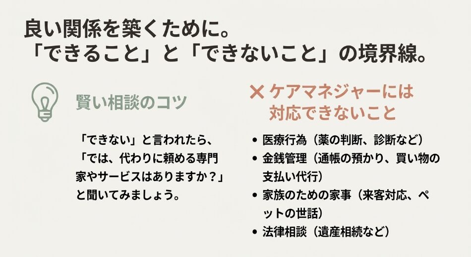 ケアマネジャーができることと、医療行為や金銭管理など対応できないことの境界線リスト