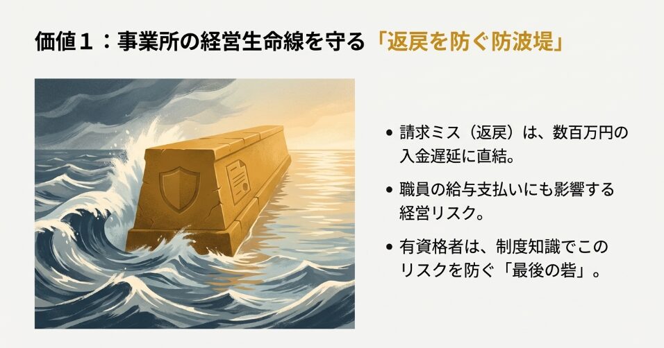 荒波(請求ミスや返戻リスク)から事業所という城を守る、資格という強固な防波堤のイラスト。