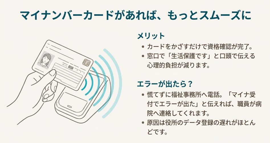 マイナンバーカードをかざすだけで医療扶助の資格確認が完了します