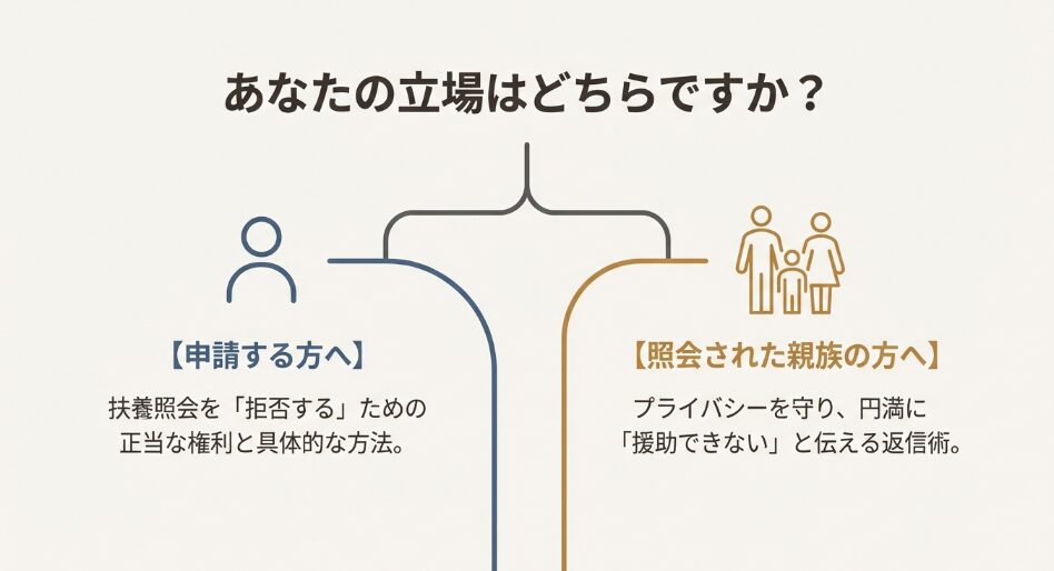 生活保護の扶養照会について、申請する人と照会された親族、それぞれの立場に向けた解決策の案内図