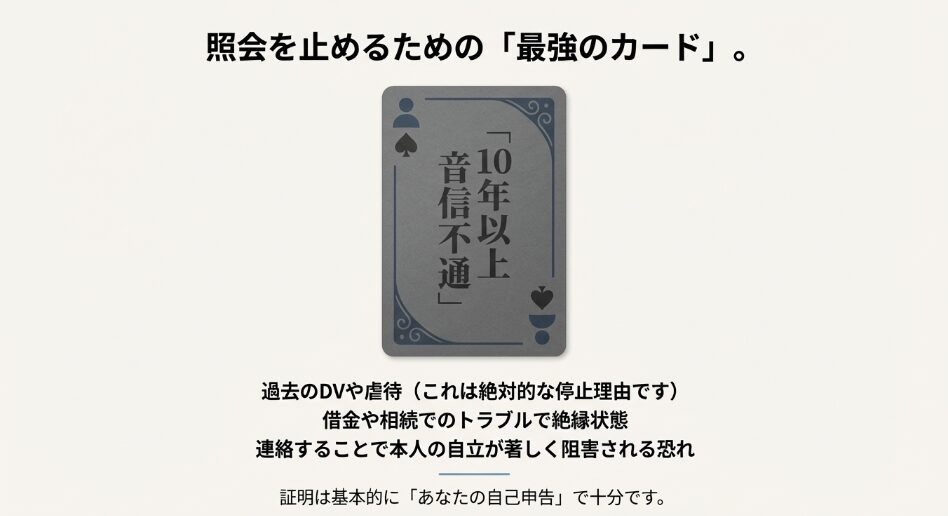 10年以上の音信不通やDV、借金トラブルなどは扶養照会を止めるための強力な理由になることを示したカードのイメージ