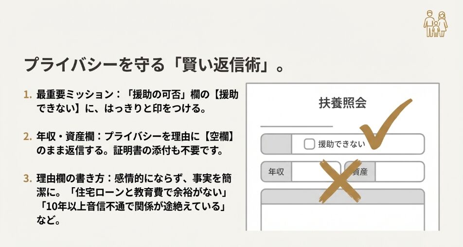 扶養照会の賢い返信方法。「援助できない」にチェックし、年収・資産欄は空欄、理由は簡潔に書く手順の解説