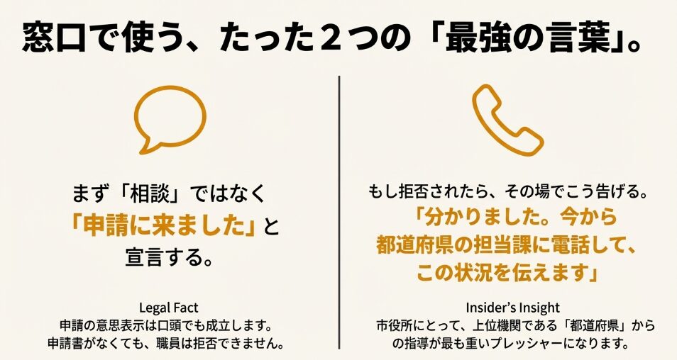 生活保護申請を拒否された時に都道府県へ電話連絡する効果的な対処法