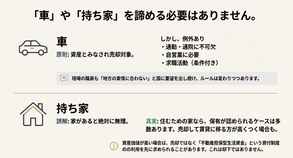 通勤や通院など生活保護でも車や持ち家の保有が認められる例外ケース