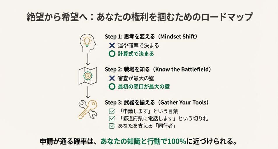 マインドセットを変え知識を武器に行動する生活保護申請の成功手順