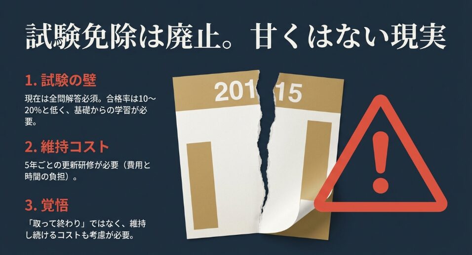 2015年に試験免除は廃止。合格率は10-20%と低く、5年ごとの更新研修費用と時間のコストがかかる現実への警告