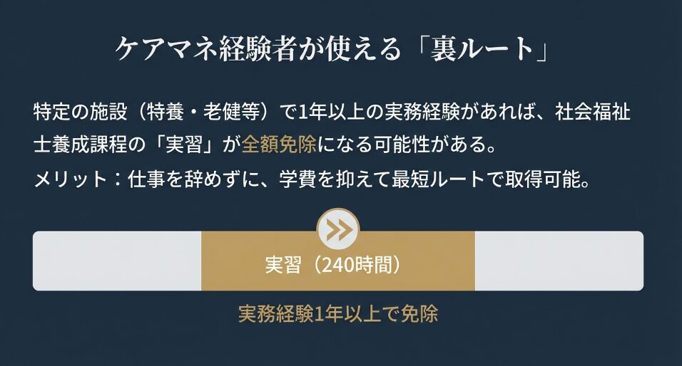 ケアマネ経験者が使える裏ルート。実務経験1年以上で社会福祉士養成課程の実習240時間が全額免除になるメリット