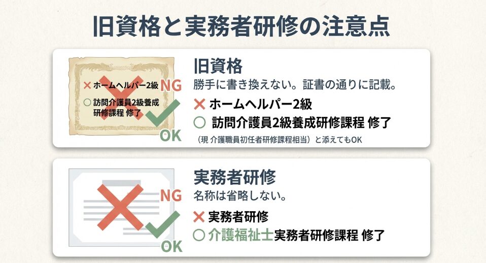 旧資格(ヘルパー2級)と実務者研修の履歴書記載OK例とNG例。資格証の通りに記載することや、課程修了まで書くポイントの解説。