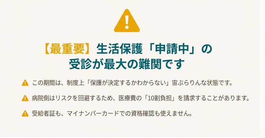 注意：生活保護申請中の受診は最大の難関であり10割負担のリスクがあります