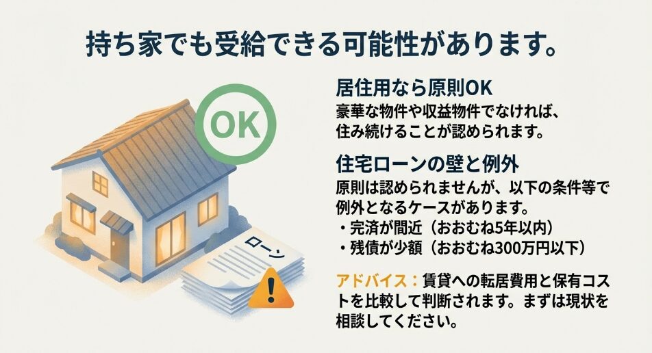 居住用の家は原則OKであることや、完済間近・残債少額などの住宅ローン例外条件をまとめたスライド。