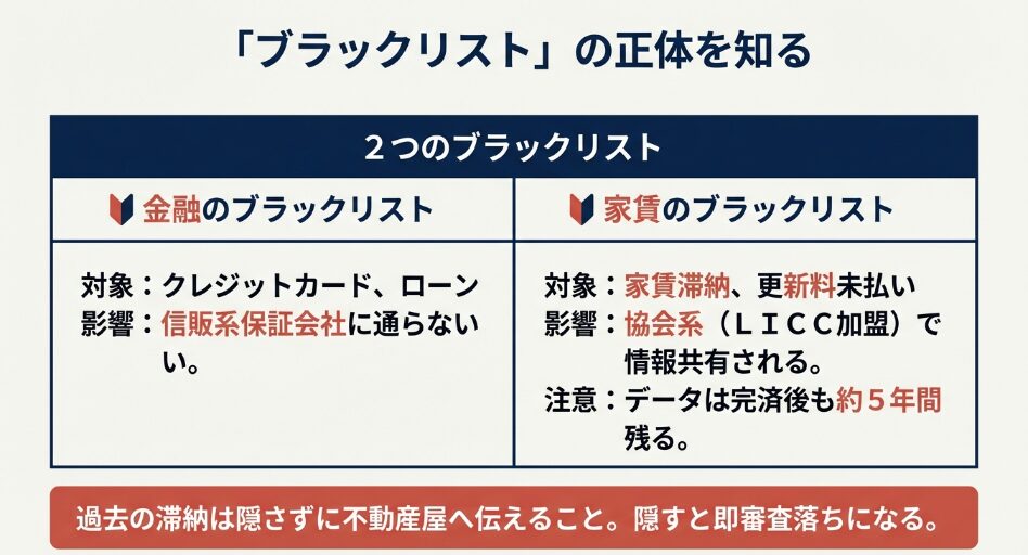 金融ブラックリスト（CIC等）と家賃ブラックリスト（LICC）の違いと影響
