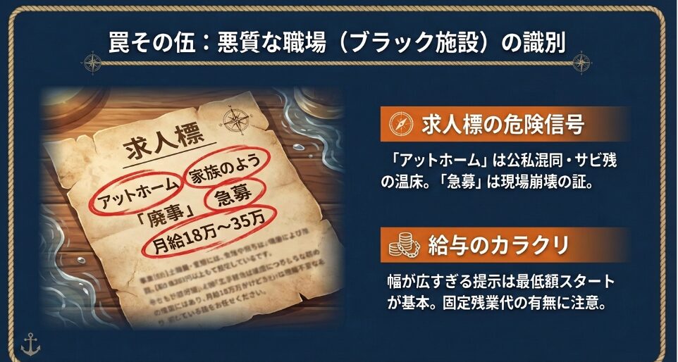 罠その伍：悪質な職場（ブラック施設）の識別 。「アットホーム」「急募」といった求人票の危険信号や、幅が広すぎる提示など給与のカラクリに注意を促す解説 。