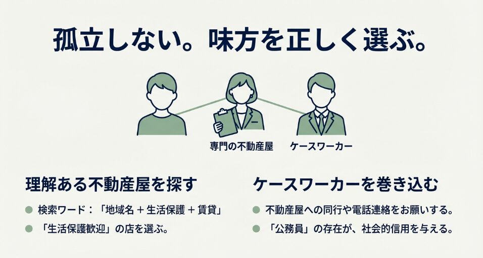 理解ある不動産屋とケースワーカーを味方につける重要性