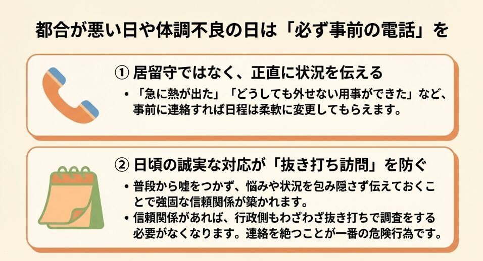都合が悪い日や体調不良の日は居留守を使わず事前に電話連絡し、誠実な対応が抜き打ち訪問を防ぐことを伝えるスライド 