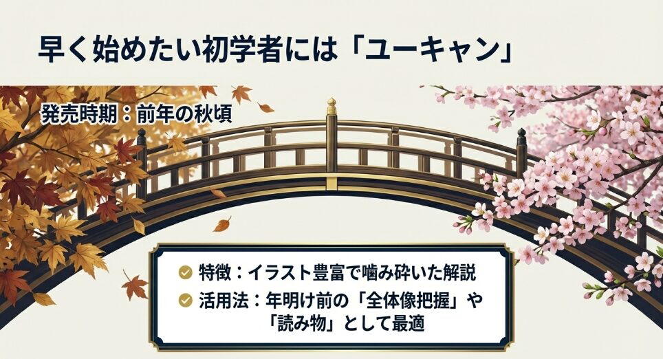 イラスト豊富で噛み砕いた解説が特徴の、初学者におすすめなユーキャン教材の活用法を示すスライド 
