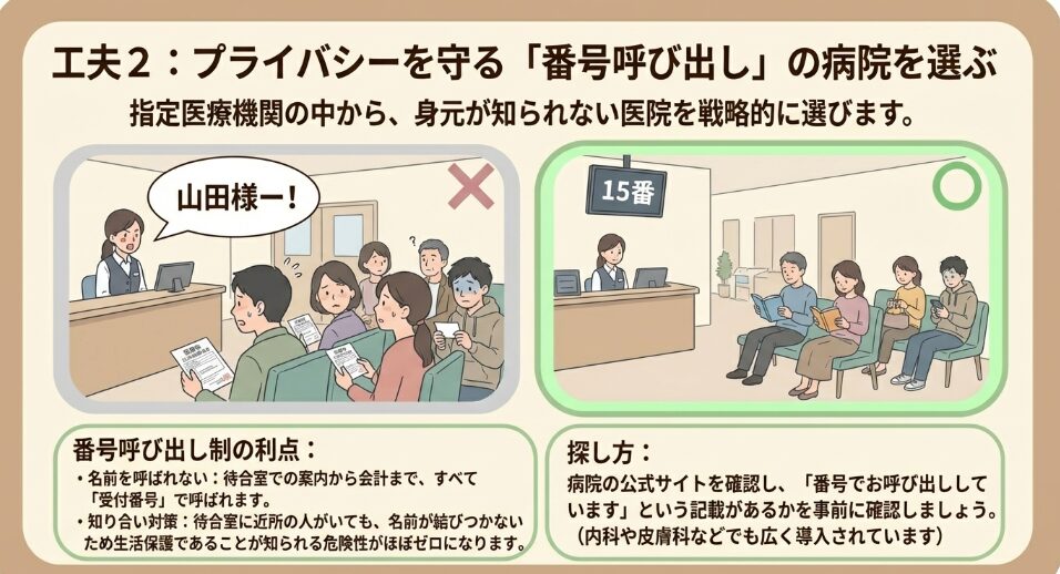名前ではなく受付番号で呼ばれる病院を選ぶことで、周囲に身元が知られるリスクを減らすメリットの図解