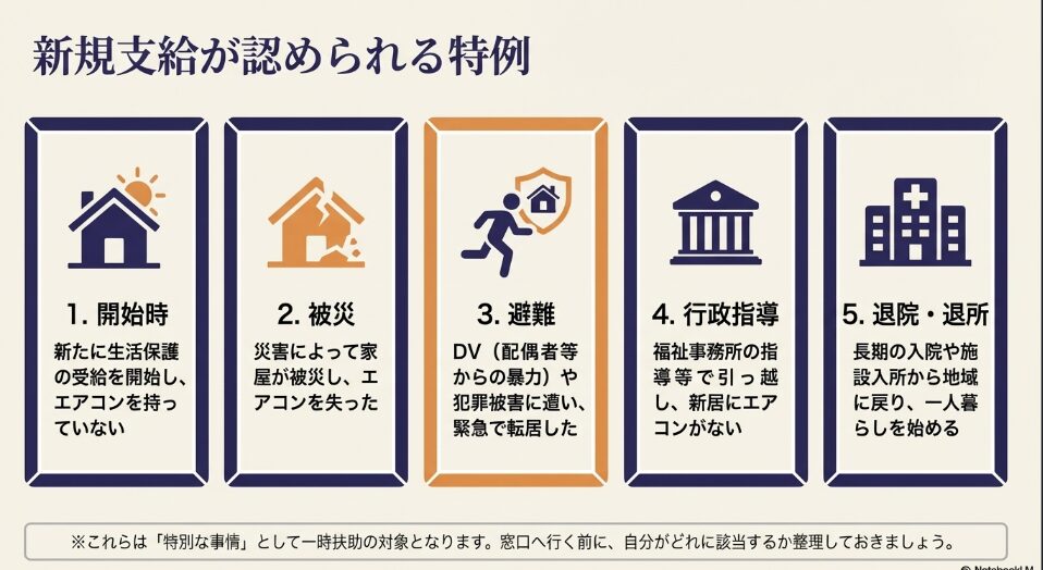 生活保護でエアコンの新規支給が認められる5つの特例（開始時、被災、避難、行政指導、退院・退所）の解説