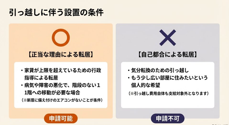 正当な理由による転居は申請可能、自己都合による転居は申請不可という条件の違い