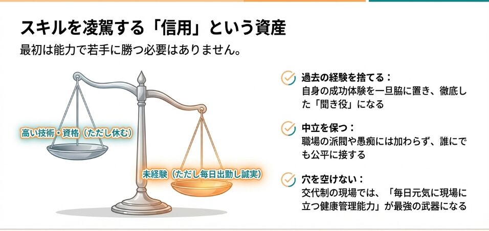 スキルを凌駕する信用という資産。未経験でも毎日出勤し誠実な態度が重要 