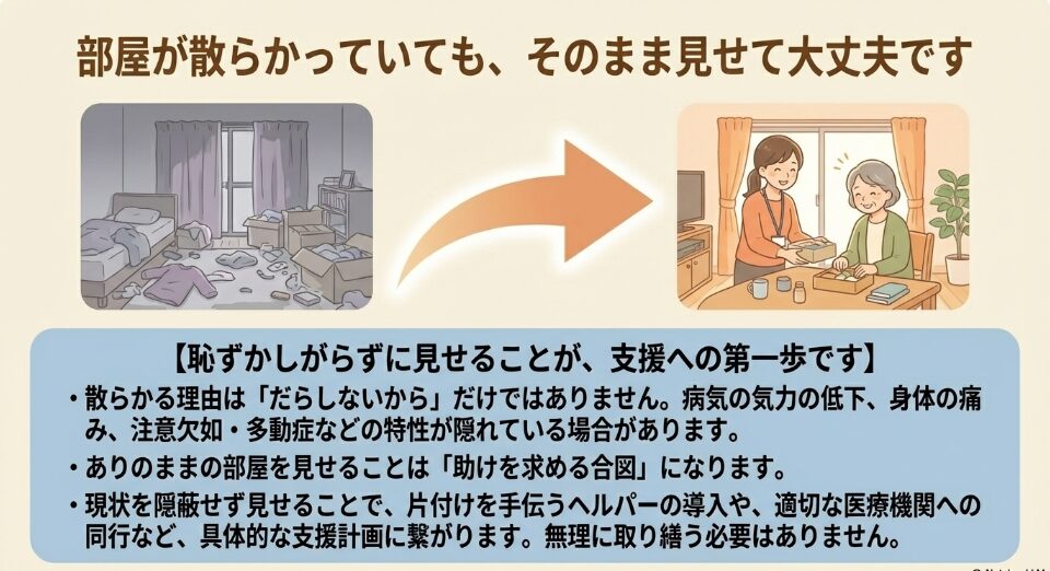 部屋が散らかっていてもそのまま見せることが助けを求める合図になり、具体的な支援計画に繋がることを説明するスライド