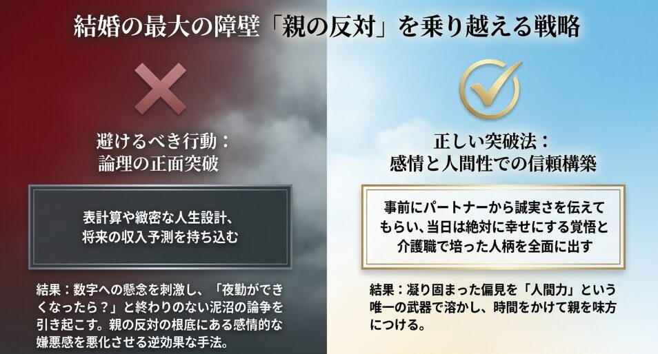 結婚の最大の障壁「親の反対」を乗り越える戦略。論理での正面突破を避け、感情と人間性で時間をかけて信頼を構築する