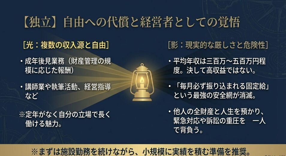 独立型社会福祉士の光である複数の収入源と、影である現実的な厳しさや危険性