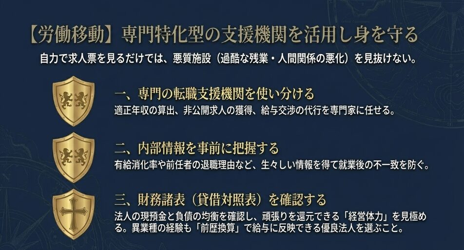 労働移動：専門特化型の転職支援機関を活用し、内部情報や財務諸表を確認して身を守る