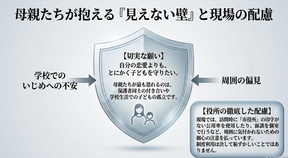 子どもの学校でのいじめや周囲の偏見を恐れる母親たちの切実な願いと、市役所の印字がない公用車の使用など現場が行っている配慮