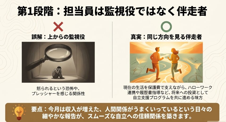 18歳の子どもの就職に伴う世帯分離の適用事例と、就職に伴う転居の際に事前相談が必須であることを説明した図解