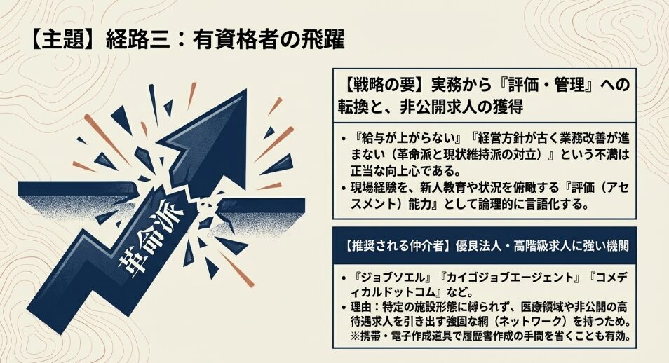 経路三：有資格者の飛躍。実務から評価・管理への転換と非公開求人の獲得