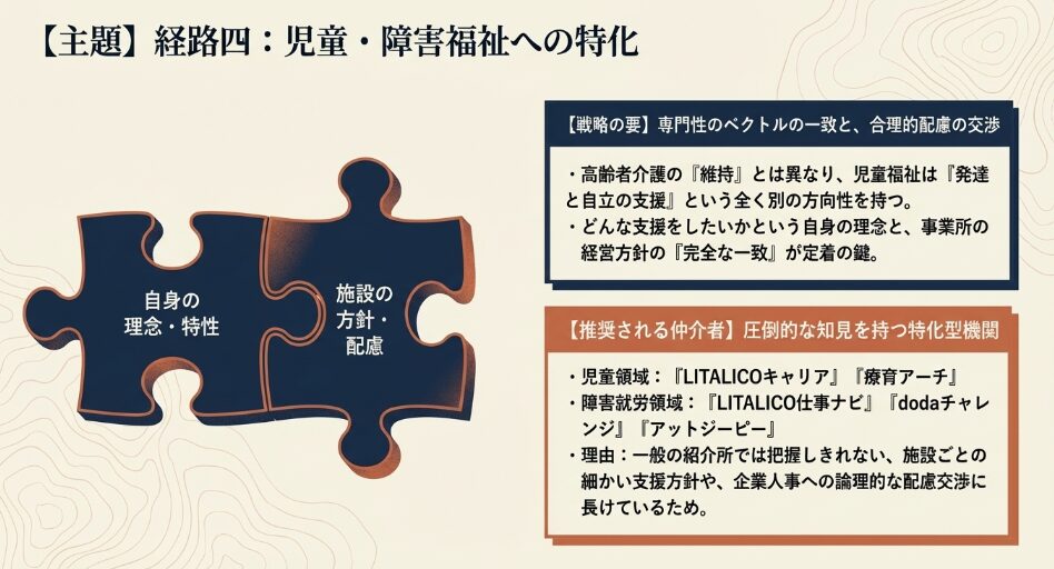 経路四：児童・障害福祉への特化。専門性のベクトルの一致と合理的配慮の交渉