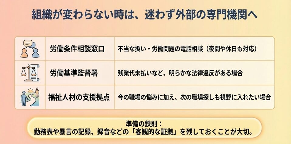 組織が変わらない時に頼る労働条件相談窓口や労働基準監督署などの外部専門機関と、客観的証拠を残す準備の鉄則