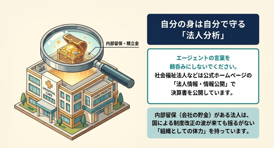 公式ホームページの情報公開から決算書をチェックする法人分析。内部留保や積立金がある法人は、制度改正の波にも揺るがない組織としての体力を持つ