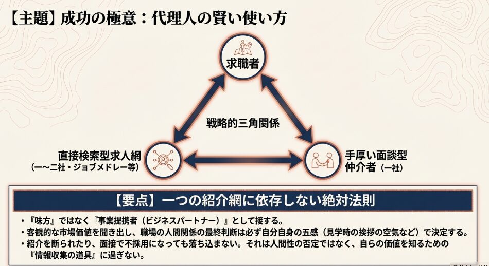 成功の極意：代理人の賢い使い方。直接検索型と面談型の戦略的三角関係