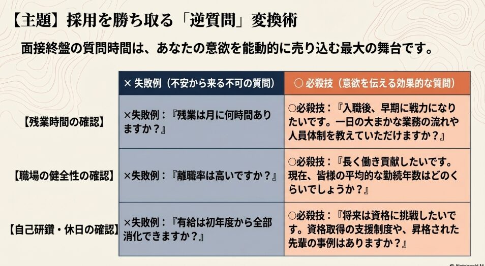 面接で採用を勝ち取る「逆質問」変換術。意欲を伝えるキラークエスチョン