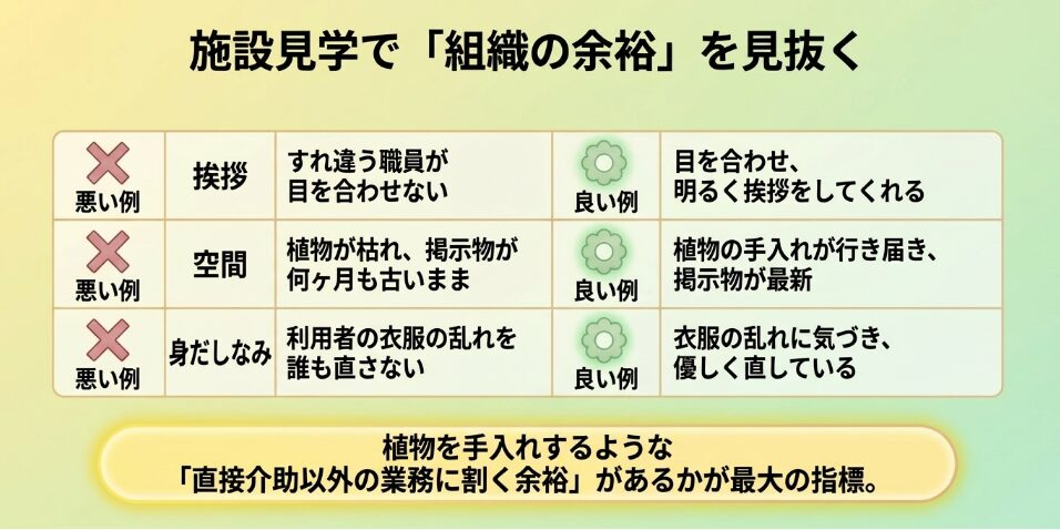 施設見学で組織の余裕を見抜く指標。挨拶、空間、身だしなみのチェックポイントと、直接介助以外の業務に割く余裕の重要性