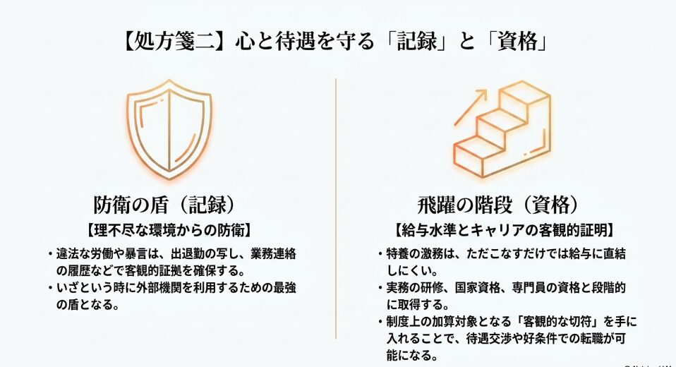 心と待遇を守る処方箋。理不尽な環境から身を守る「記録（防衛の盾）」と、給料やキャリアを証明する「資格（飛躍の階段）」の重要性