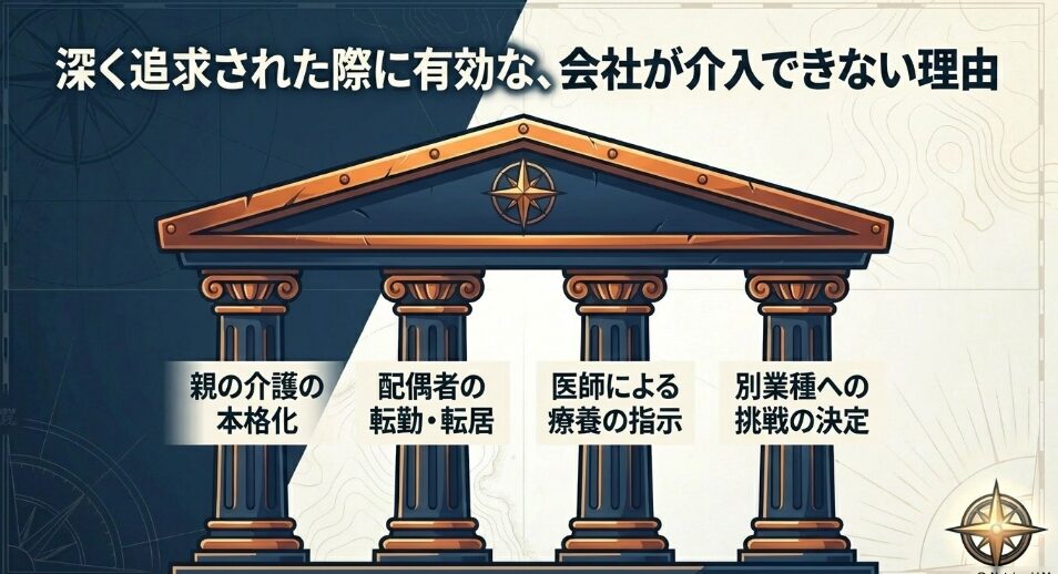親の介護、配偶者の転勤、医師の指示、別業種への挑戦など、会社が介入できない退職理由の羅針盤イメージ