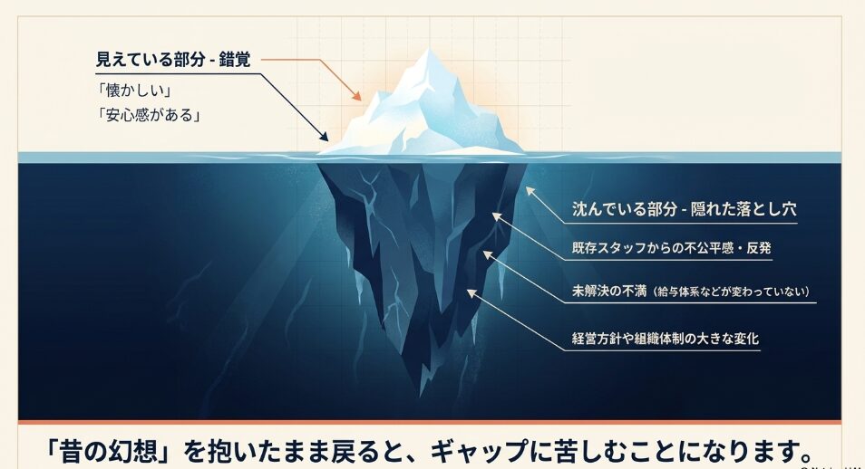 既存スタッフの反発など出戻り転職に潜む隠れた落とし穴を示す氷山モデル