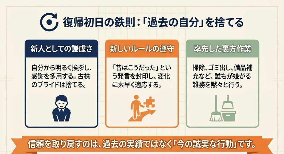 新人としての謙虚さなど復帰初日の鉄則と人間関係構築のポイント