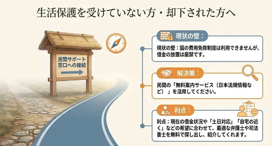 生活保護を受けていない方・却下された方への民間サポート窓口の案内。最適な弁護士や司法書士の無料紹介サービスについて解説。