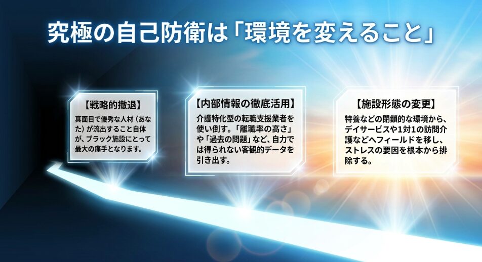 転職エージェントの内部情報の活用や施設形態の変更など、環境を変える究極の自己防衛策