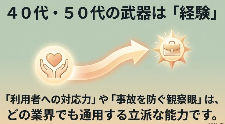 40代・50代の武器は経験であり、利用者への対応力や観察眼は他業界でも通用するという解説